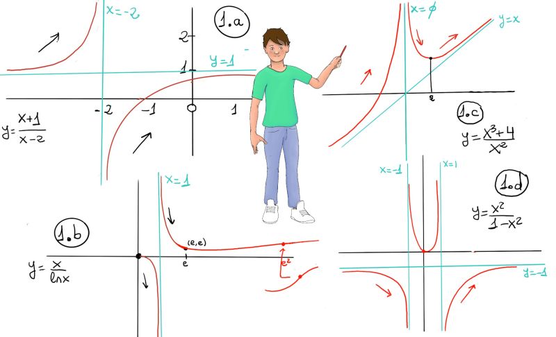 Plotting - Vintage Pictures - Premium HD Collection