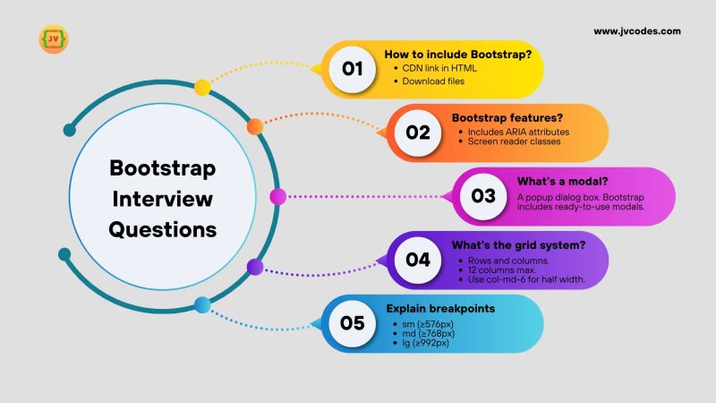 Bootstrap Interview Questions Most Useful - Retina Gradient Designs for Desktop