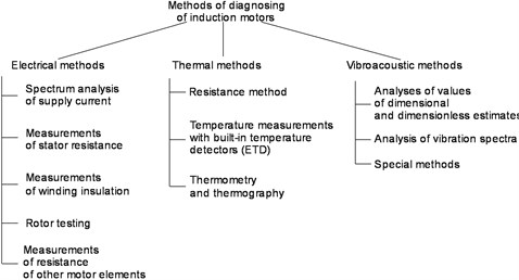 Vibration Analysis Of Reconditioned High Speed Electric