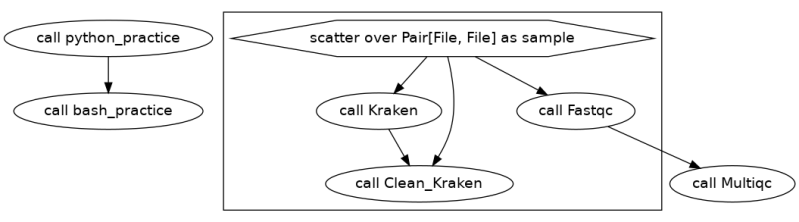 Wdl Documentation For Tutorials - Best Nature Pictures in Desktop