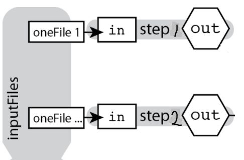 Wdl Documentation For Tutorials - Sunset Arts - Creative 8K Collection