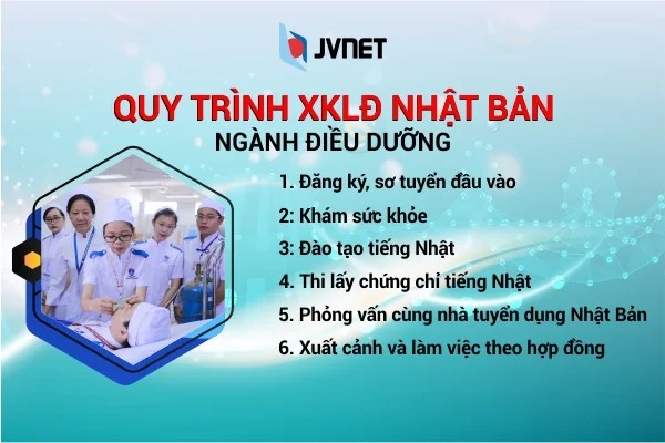 Quy trình đi xuất khẩu lao động Nhật Bản – Bước đường chinh phục ước mơ và sự nghiệp quốc tế
