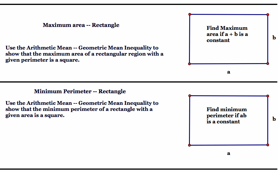 Or amount value limit could be equal to or greater than the limit given. Using The Arithmetic Mean Geometric Mean Inequality In Problem Solving