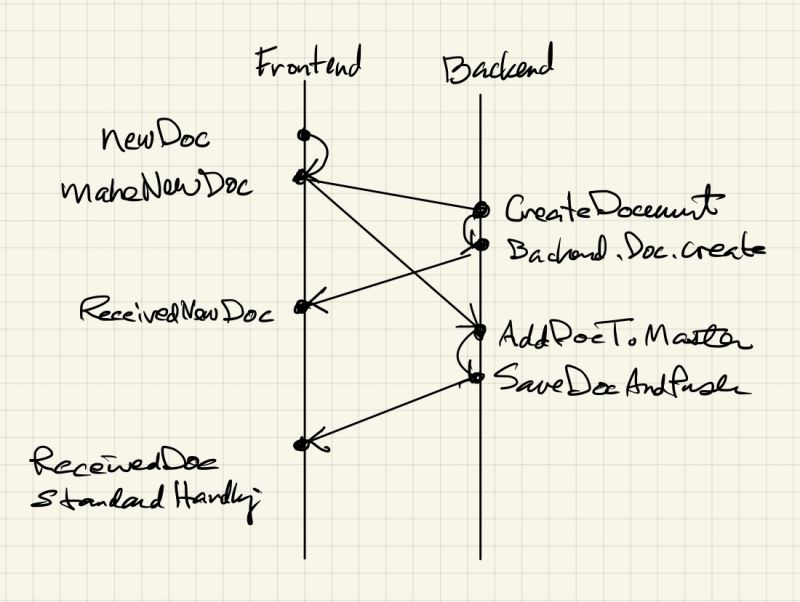 Collection Documents Scripta Developer Docs - Retina Minimal Images for Desktop