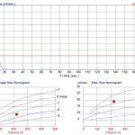 Uroflowmetry test in Gurugram with rapid reporting by expert urologist