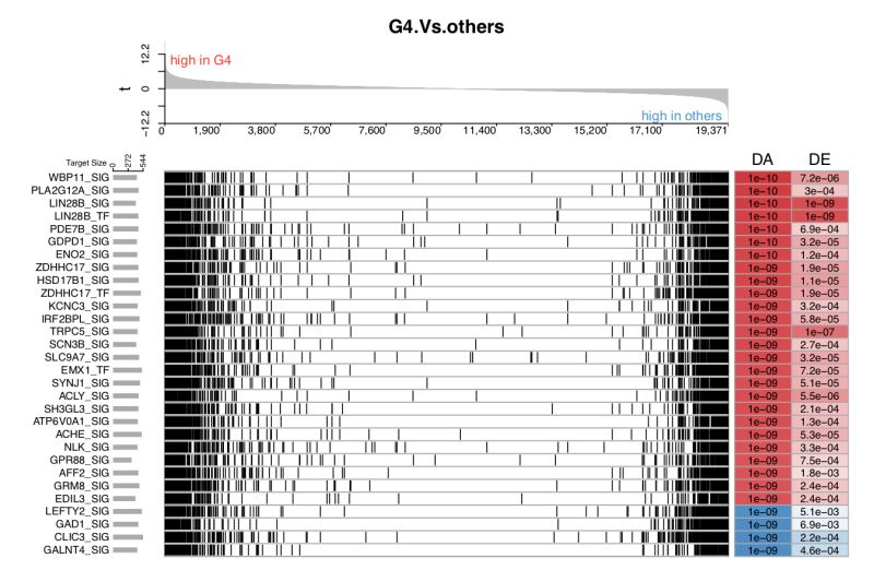 Advanced Analysis Netbid - Ultra HD Light Background - Desktop