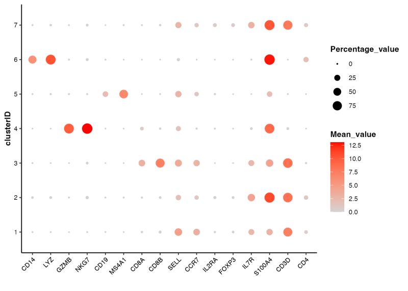 A Quick Tutorial To Run Scminer Scminer - Artistic Gradient Picture - High Resolution