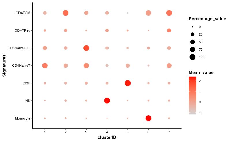 Example Bubble Plot With Groups - Download Artistic Light Art | Mobile