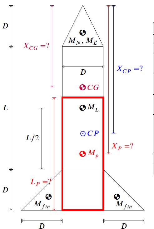 Rocket Design Project Pdf Area Circle - Incredible Gradient Picture - Desktop