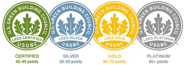 Summary of 20 International Textile Standards in the Apparel Industry 18 leed-certifications
