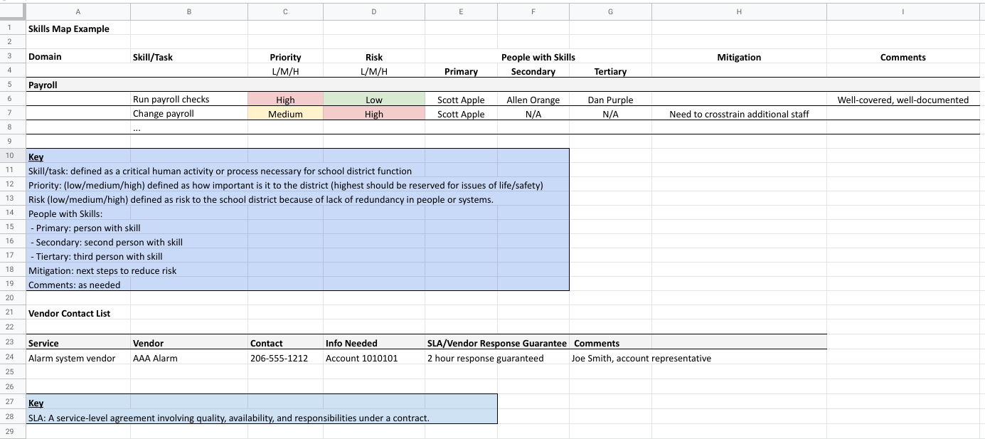 K 12 Business Continuity A Pandemic Focus Updated 3 12 2020 The K 12 Cybersecurity Resource Center