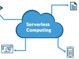Exploring The Power Of Serverless Devops K21academy