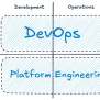 DevOps In 2025: Platform Engineering Vs DevOps | K21 Academy