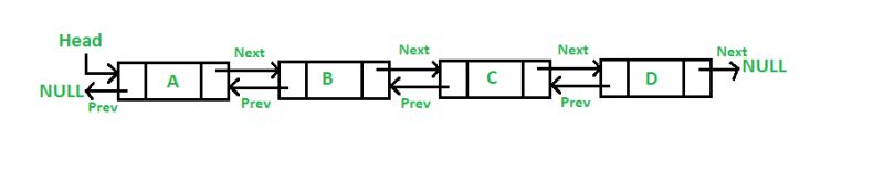 Github Indianajames1 Solved Comp9024 Assignment 1 Doubly Linked Lists - Stunning 8K Colorful Pictures | Free Download