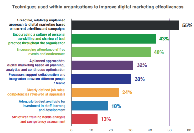 Outsourcing Vs Insourcing Digital Marketing Seo Social Media