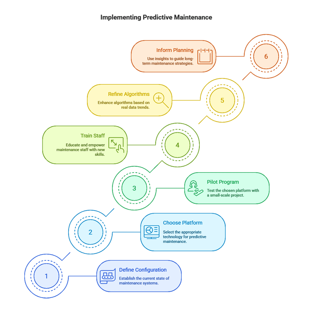 Predictive Maintenance