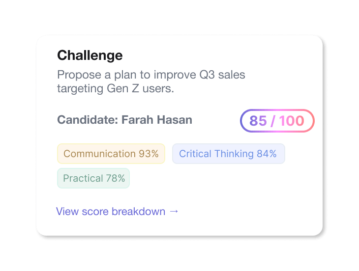 A candidate summary card showing Farah Hasan scored 85 out of 100 on a challenge to improve Q3 sales for Gen Z users, with skill ratings in Communication, Critical Thinking, and Practical areas. Kabel Job Platform