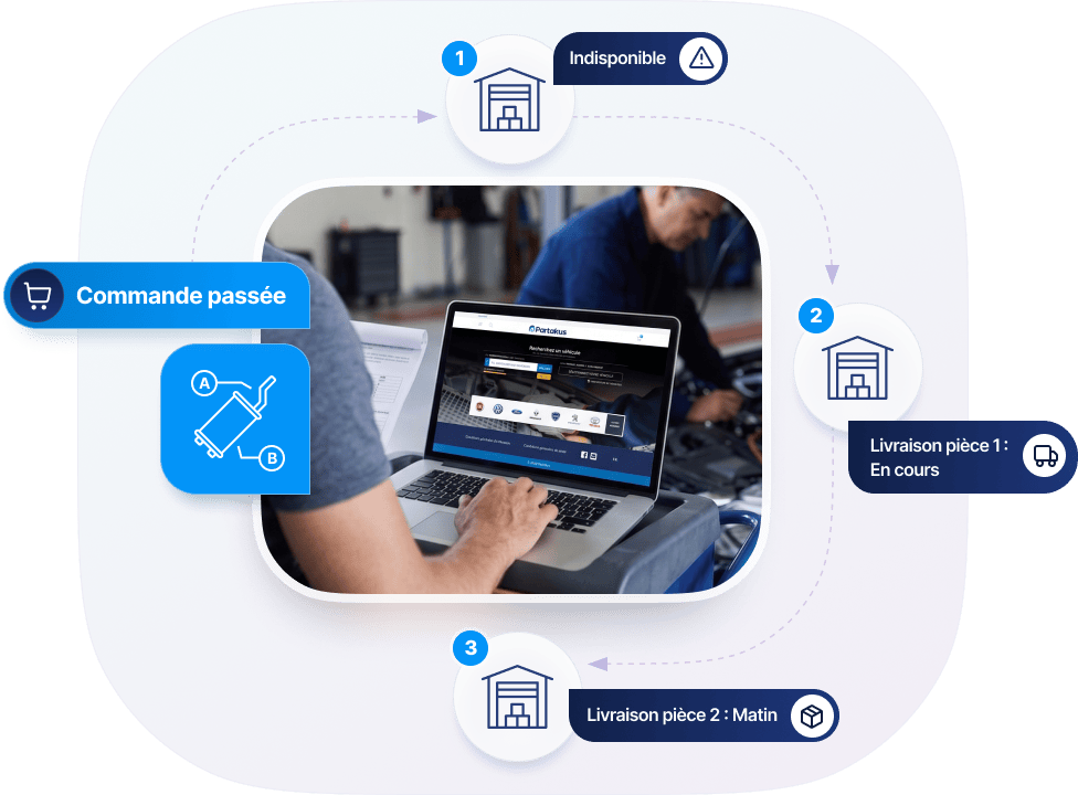Order in Partakus platform