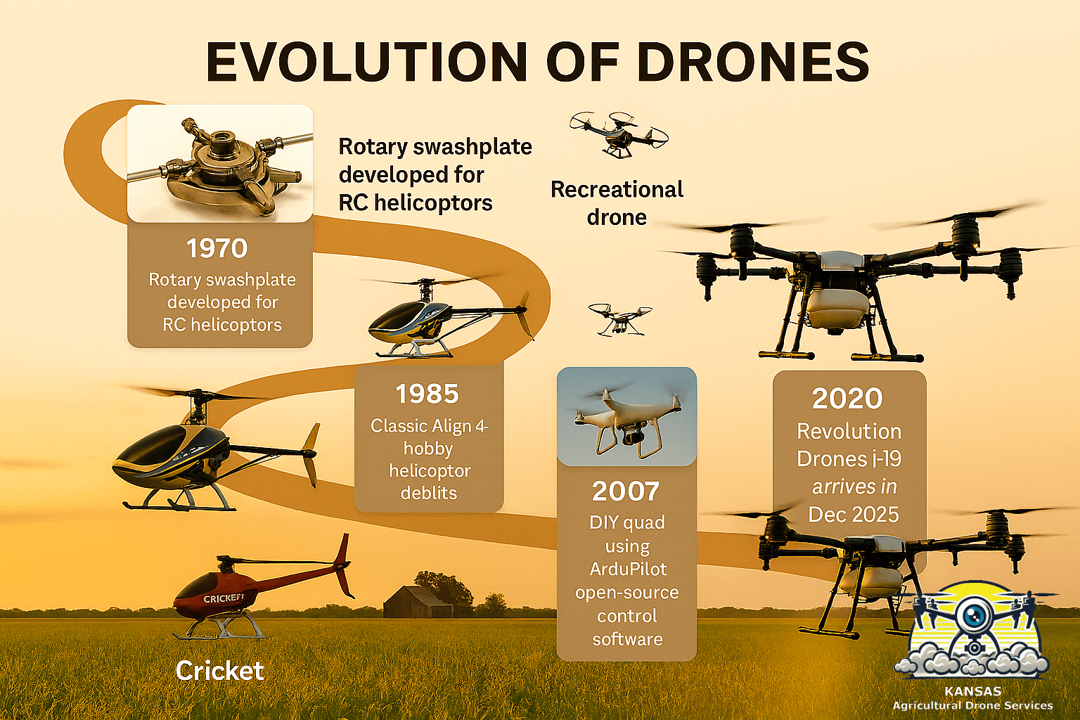 The long flight:  From RC Heli’s to Agricultural Drones
