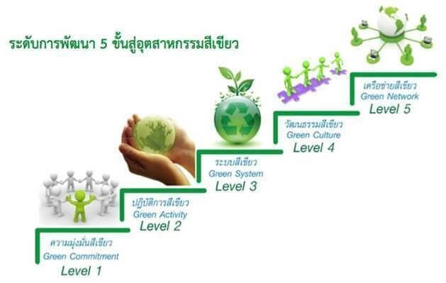 Green System - Premium Light Art Gallery - 4K