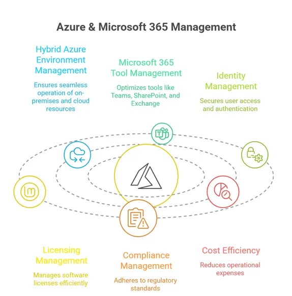 Azure360-1920w