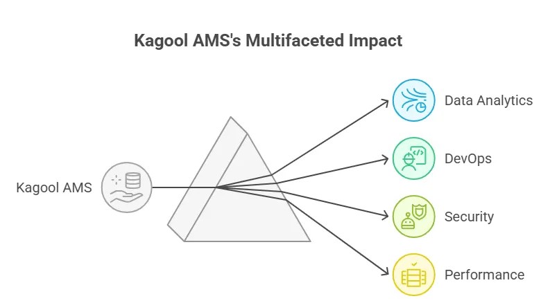 Devops-1920w