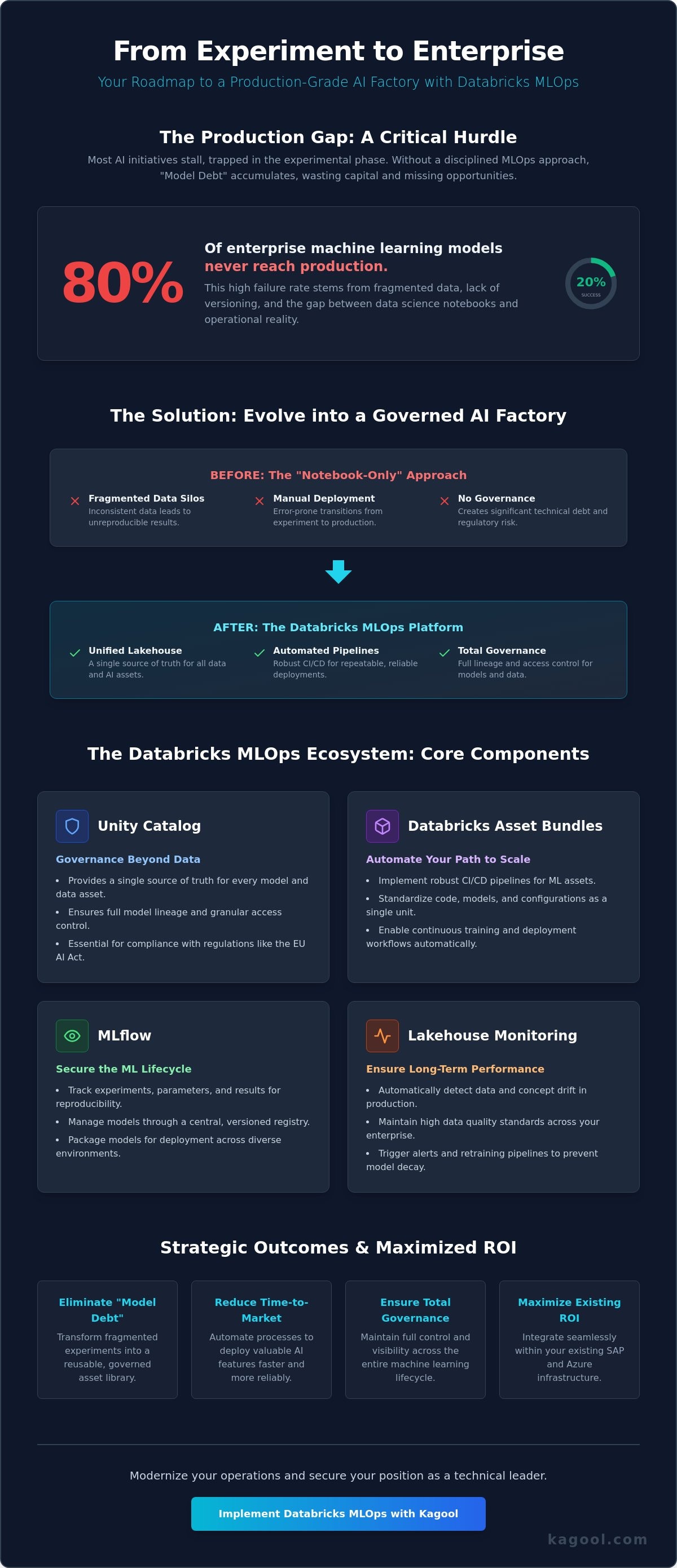 Databricks for Machine Learning Operations: A Strategic Guide to Enterprise MLOps in 2026