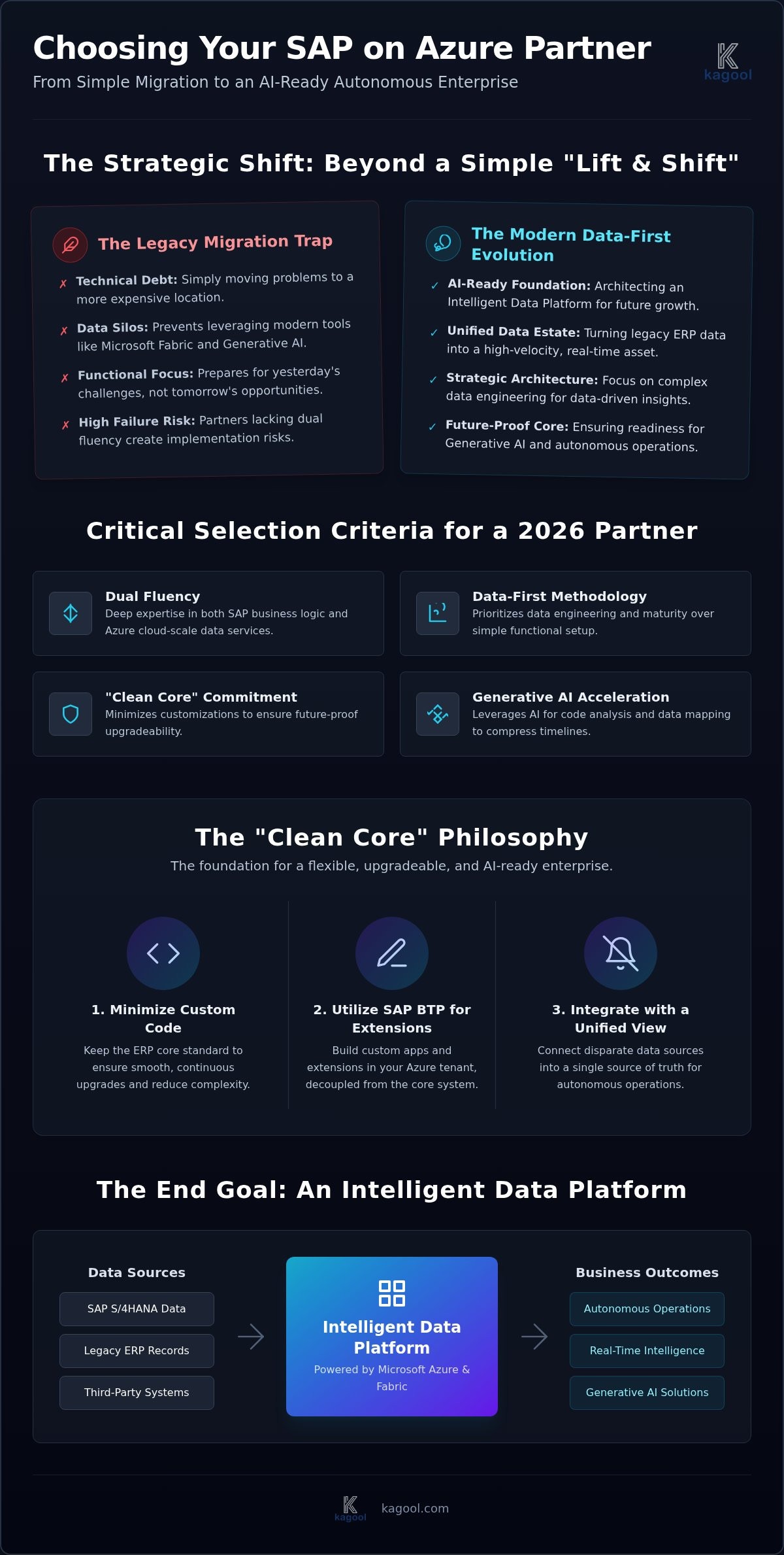 SAP on Azure Implementation Partners: A 2026 Strategic Selection Guide