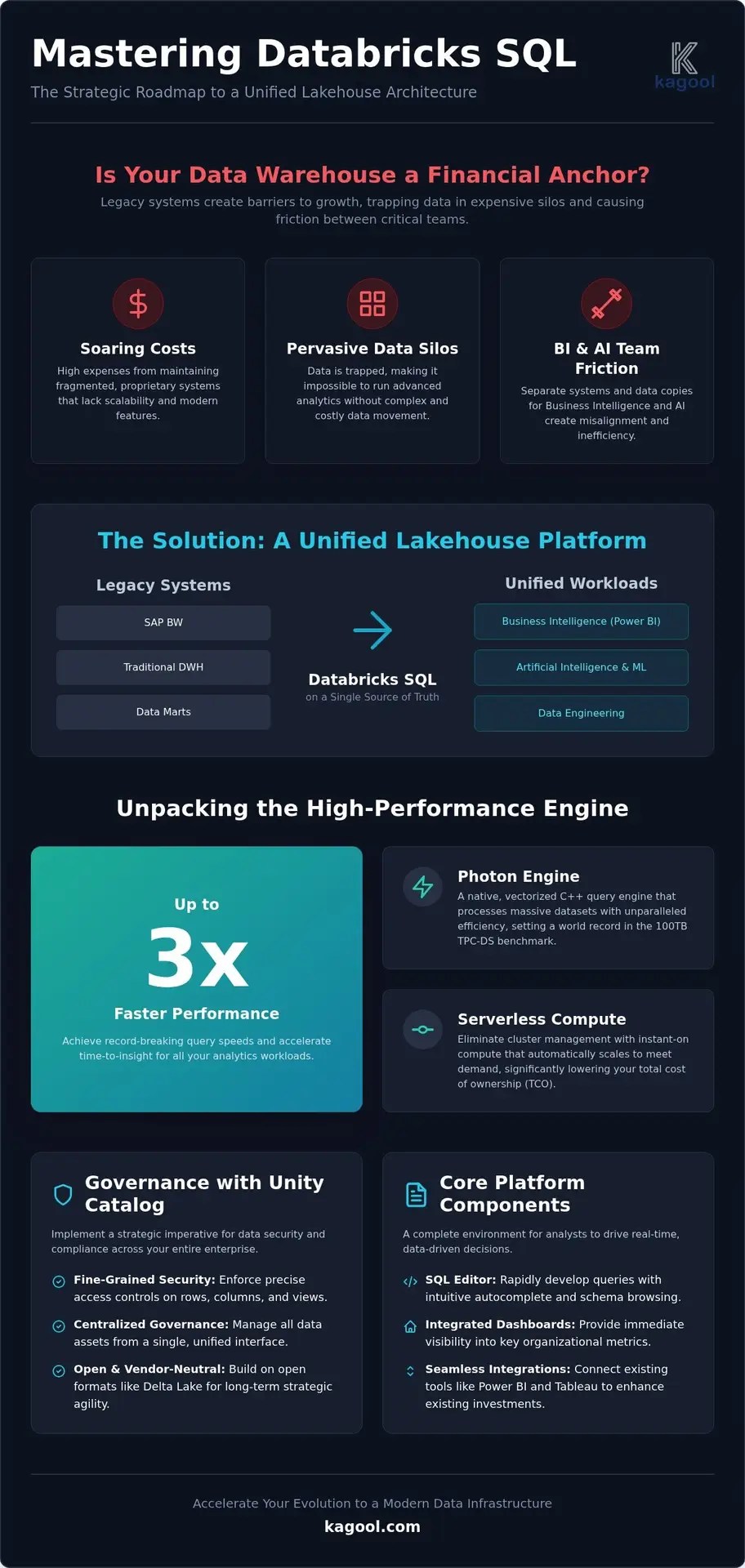 Databricks SQL: The Strategic Guide to Enterprise Data Warehousing in 2026