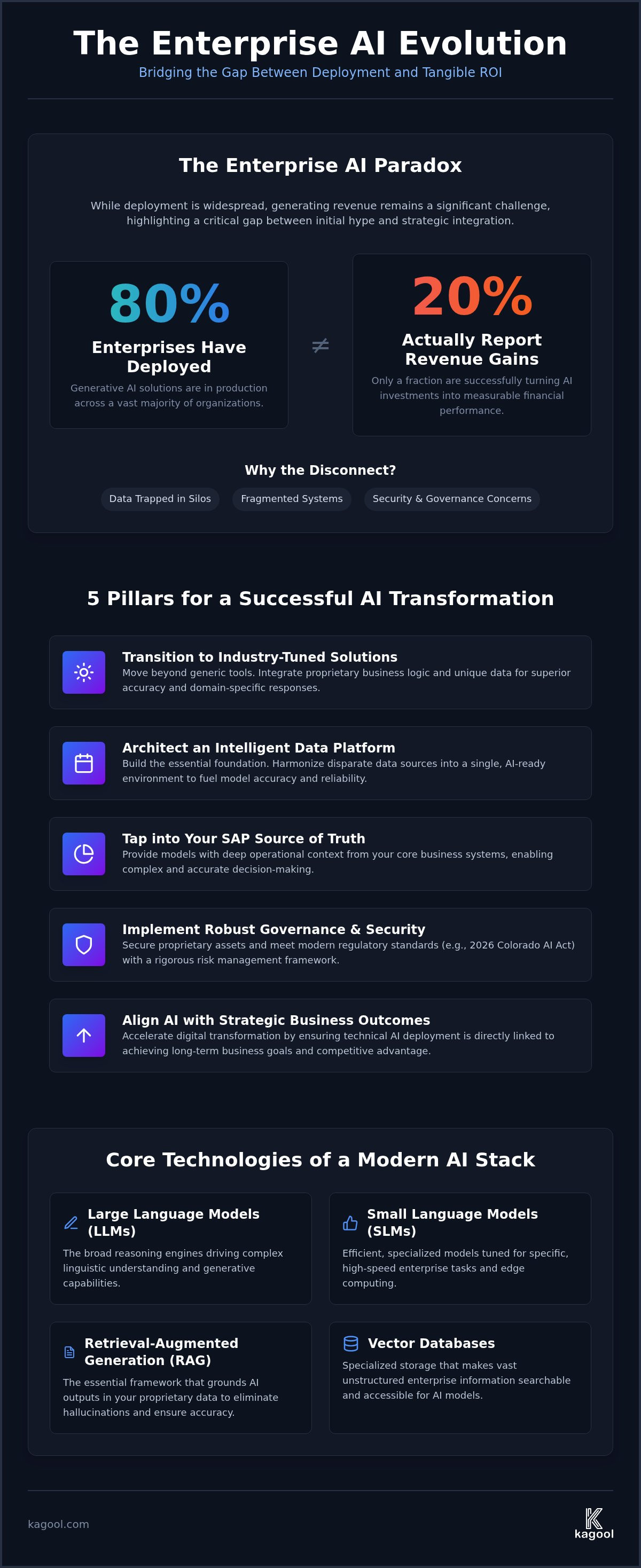 Generative AI: Strategic Guide for Enterprise Evolution 2026