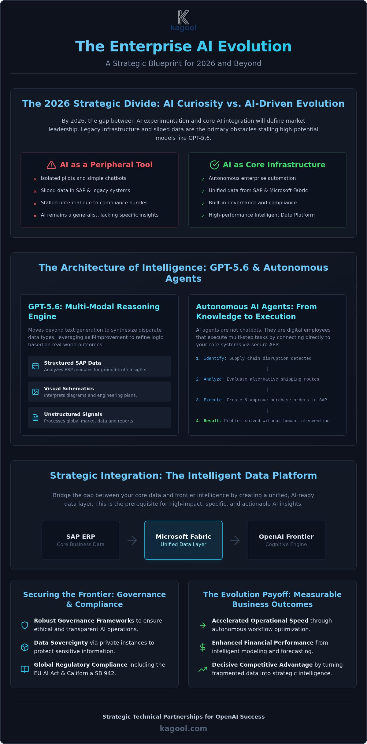 OpenAI for Enterprise: 2026 Generative AI Strategy Guide