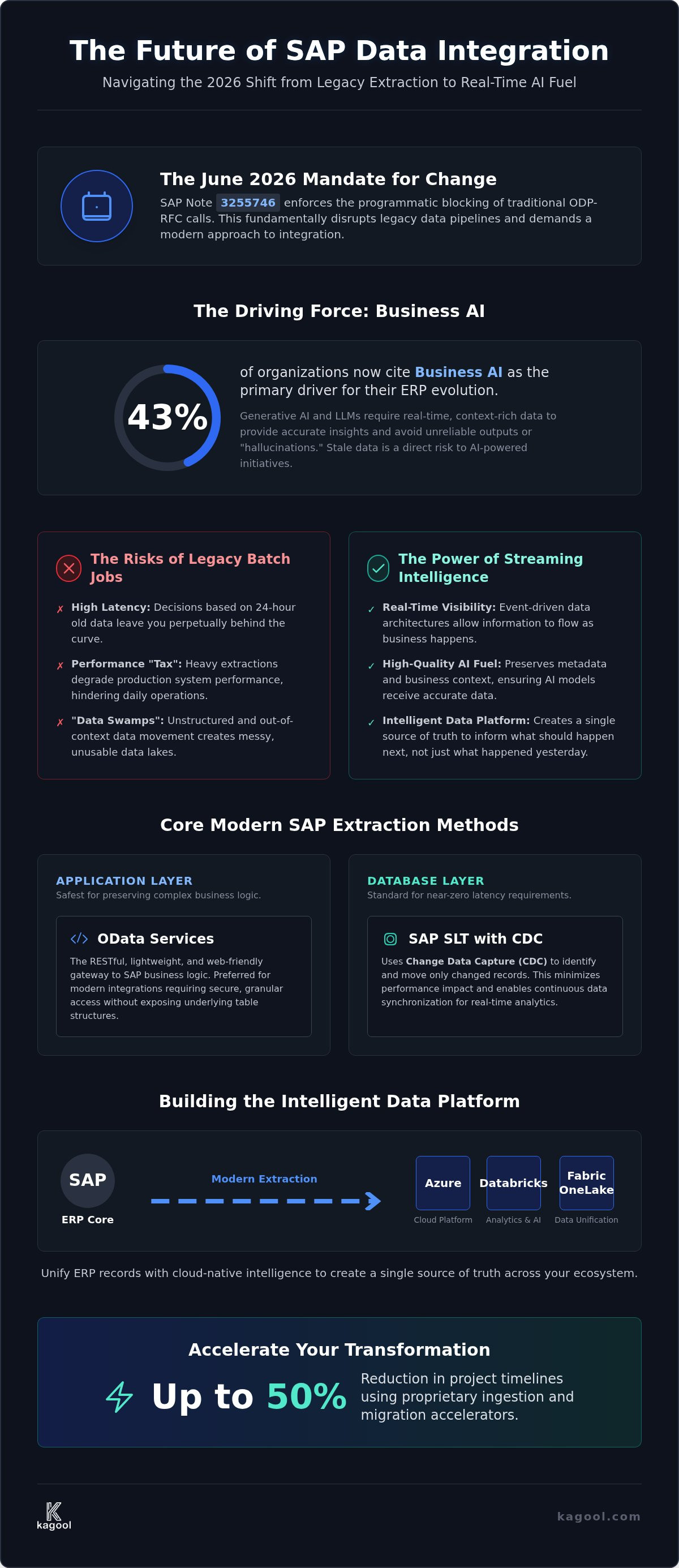 SAP Data Extraction: 2026 Strategic Guide