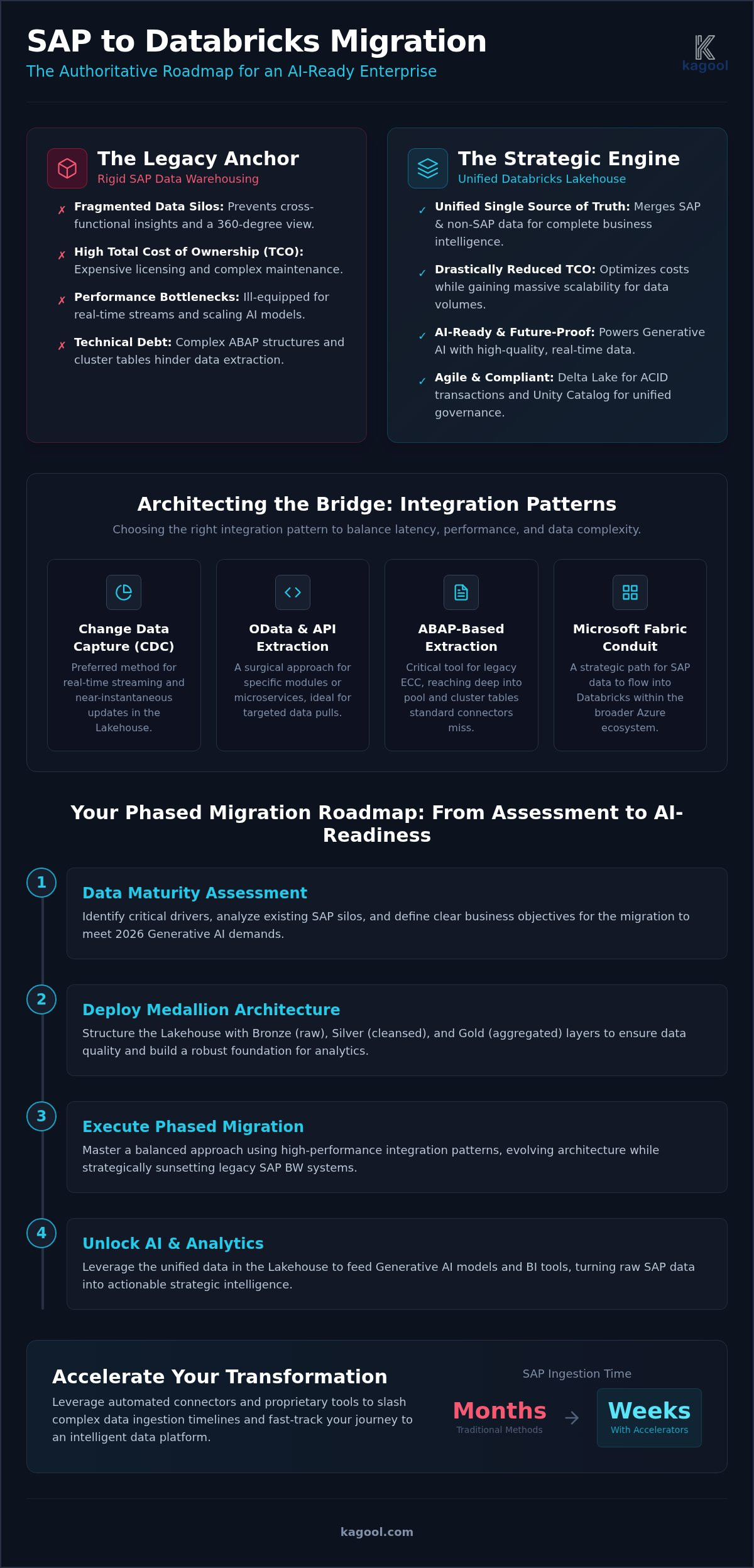 SAP to Databricks Migration: Strategic Guide for 2026