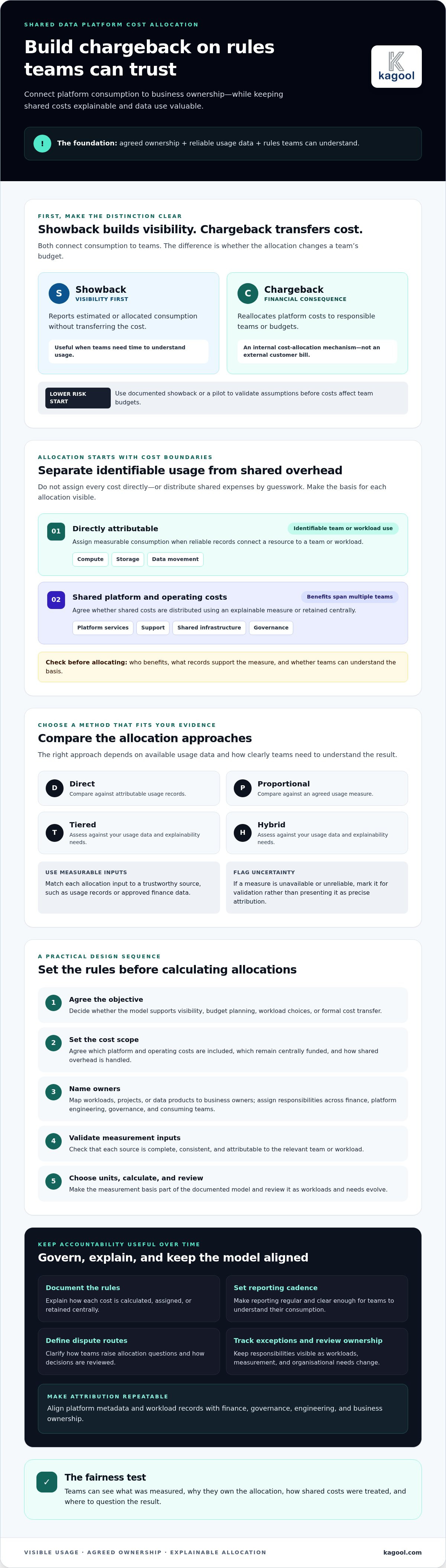 Chargeback Models for Shared Data Platforms: 2026 Guide
