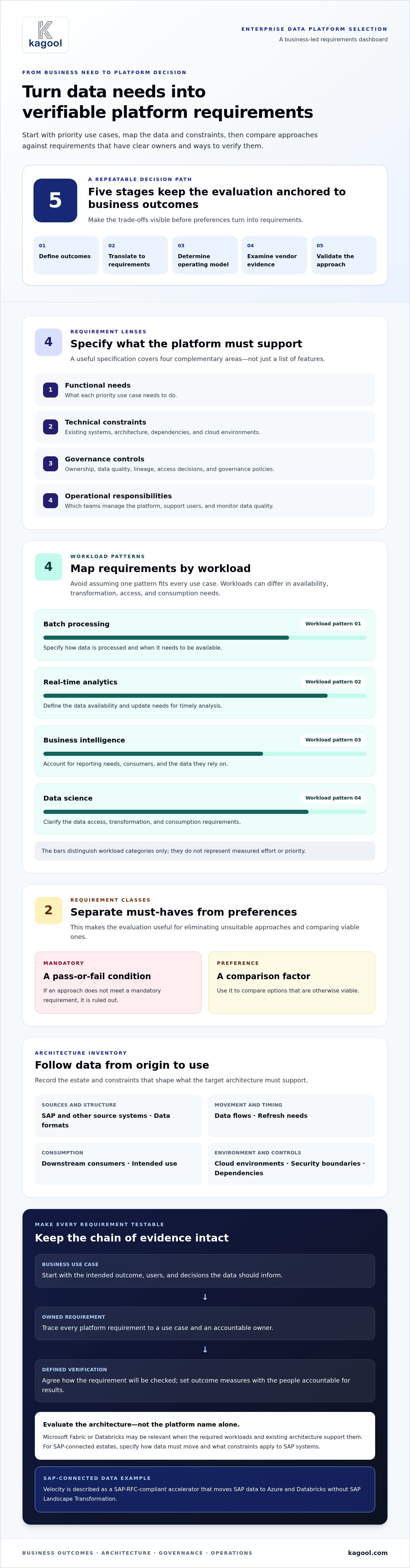 Enterprise Data Platform Selection Guide 2026