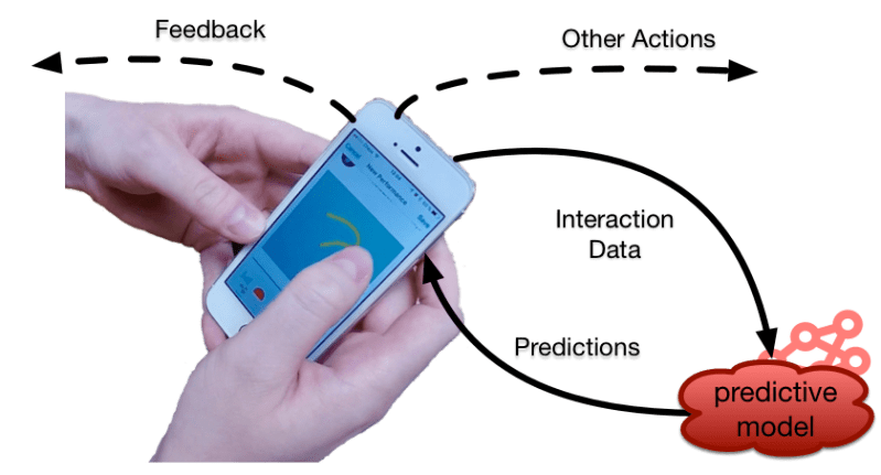 Licentiate Thesis On Data Driven Interaction Aware Behavior Prediction - High Resolution Abstract Photos for Desktop