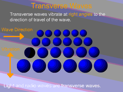 transverse-waves