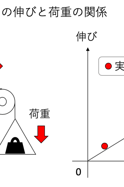 機械 学習 過 学習
