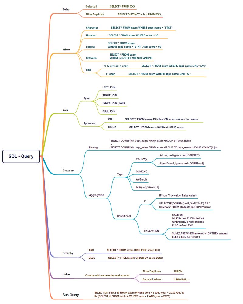 Database Notes 99 5th 06 Sql Sql Xmind At - Best Colorful Photos in 4K
