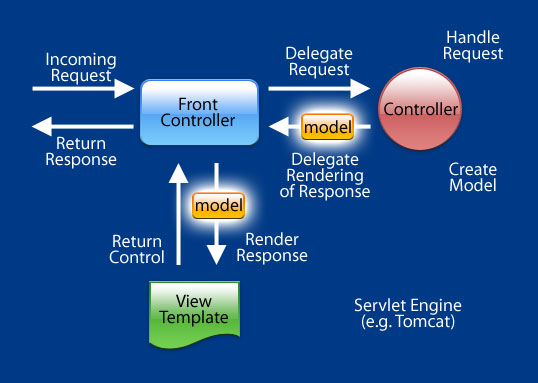 Spring-MVC-Example-by-Crunchify