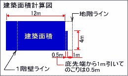 建築面積求め方 建築 Byaml