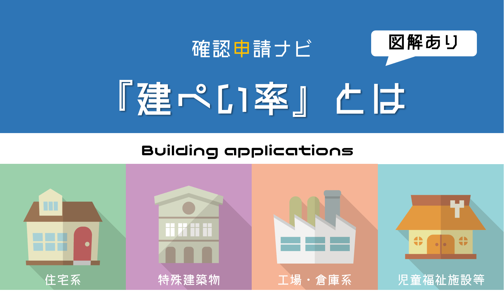 建ぺい率とは