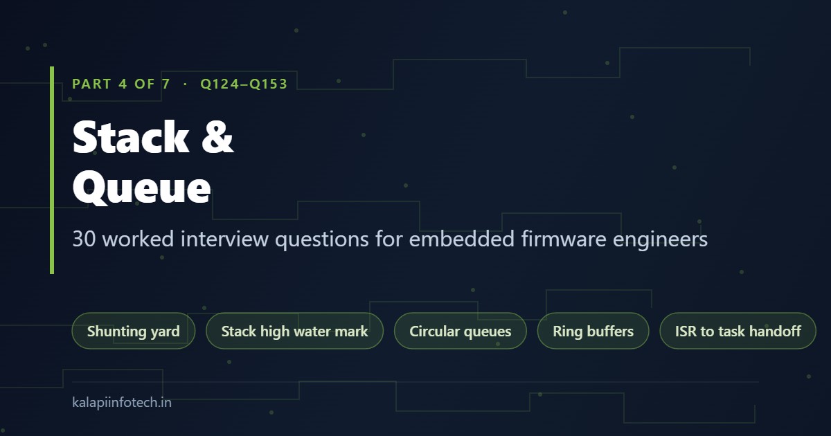 Embedded DSA Interview Questions: Stack and Queue (Q124–Q153)