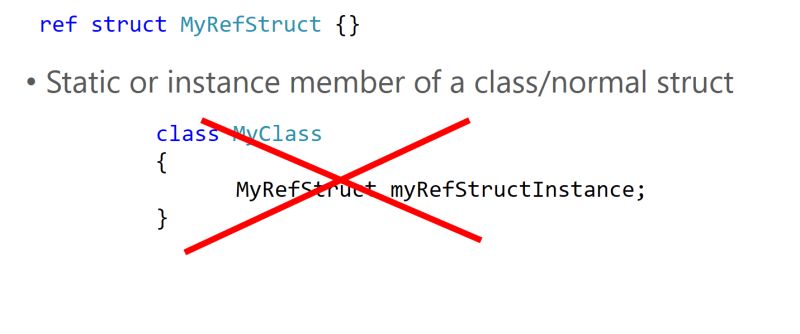 Taking The Address Of A Ref Struct Without Fixed R Csharp - Artistic 4K Ocean Patterns | Free Download