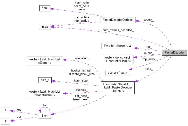 Kaldi Regressiontree Class Reference - Download Perfect Gradient Illustration | High Resolution