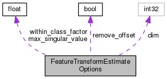 Kaldi Transform Lda Estimate Cc File Reference - Ocean Arts - Elegant Mobile Collection