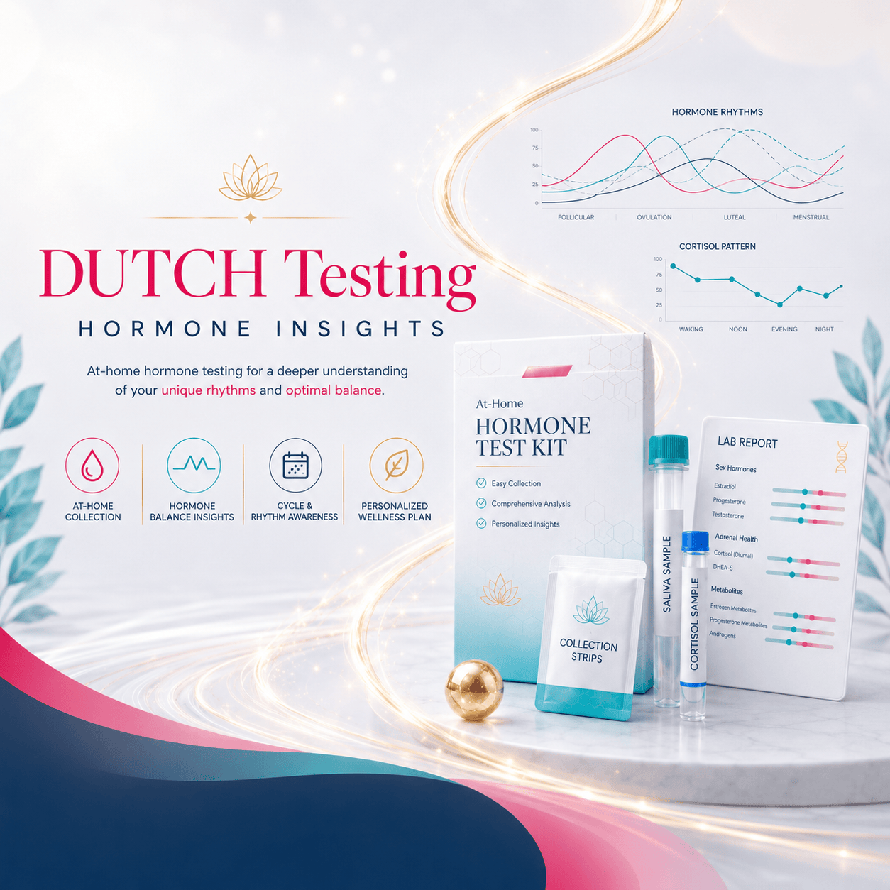 DUTCH Hormone Testing