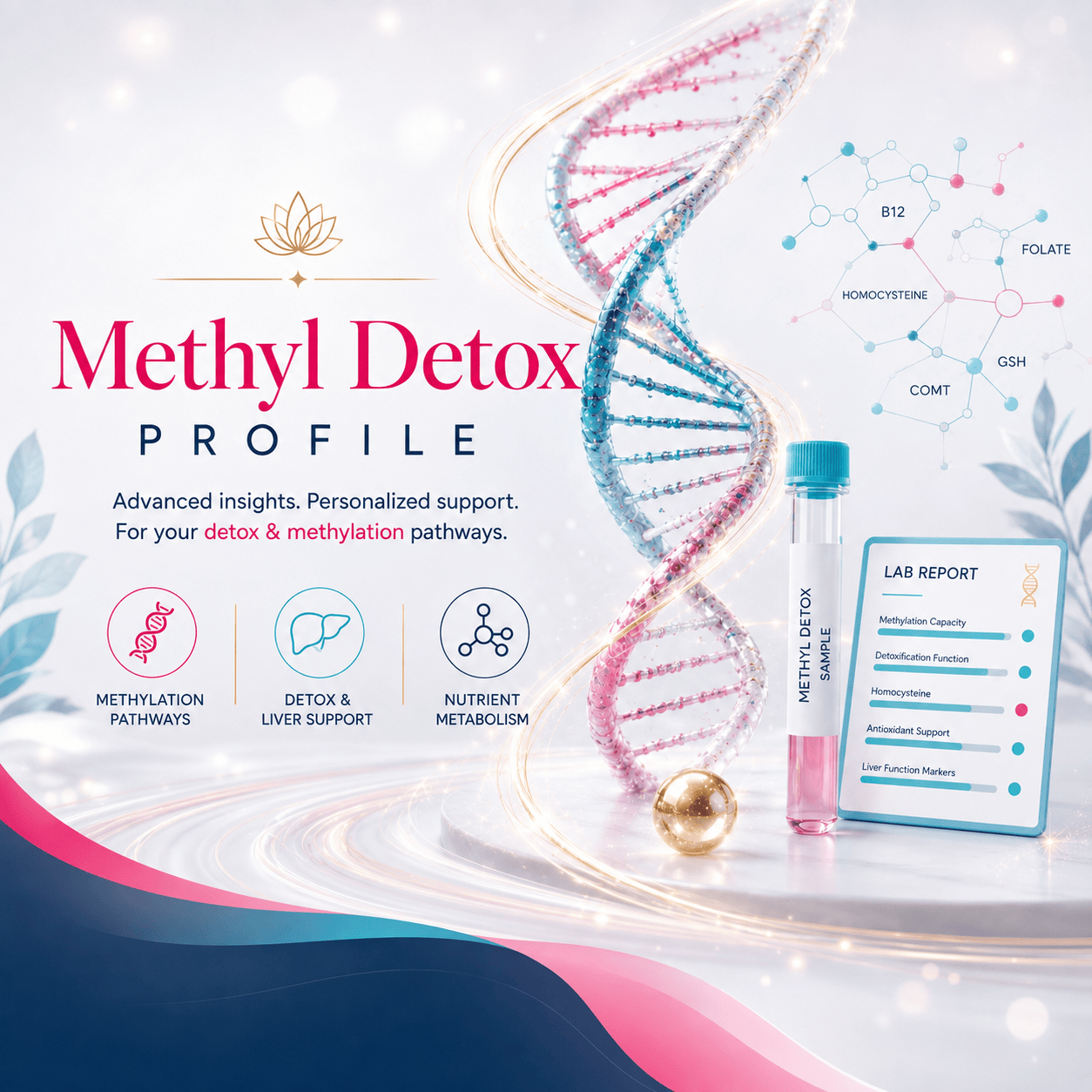 Methylation Detox Profile