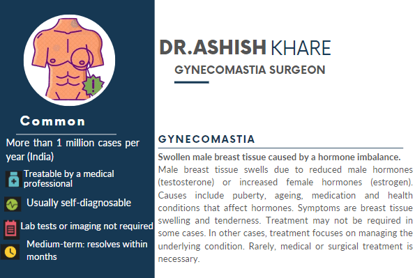 How much does gynecomastia surgery cost?