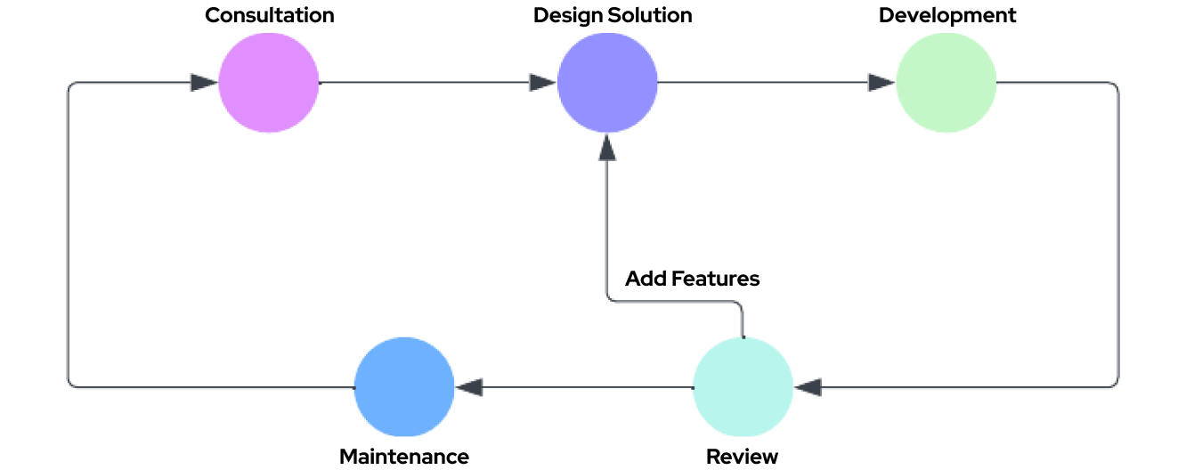 project-execution-framework-desktop